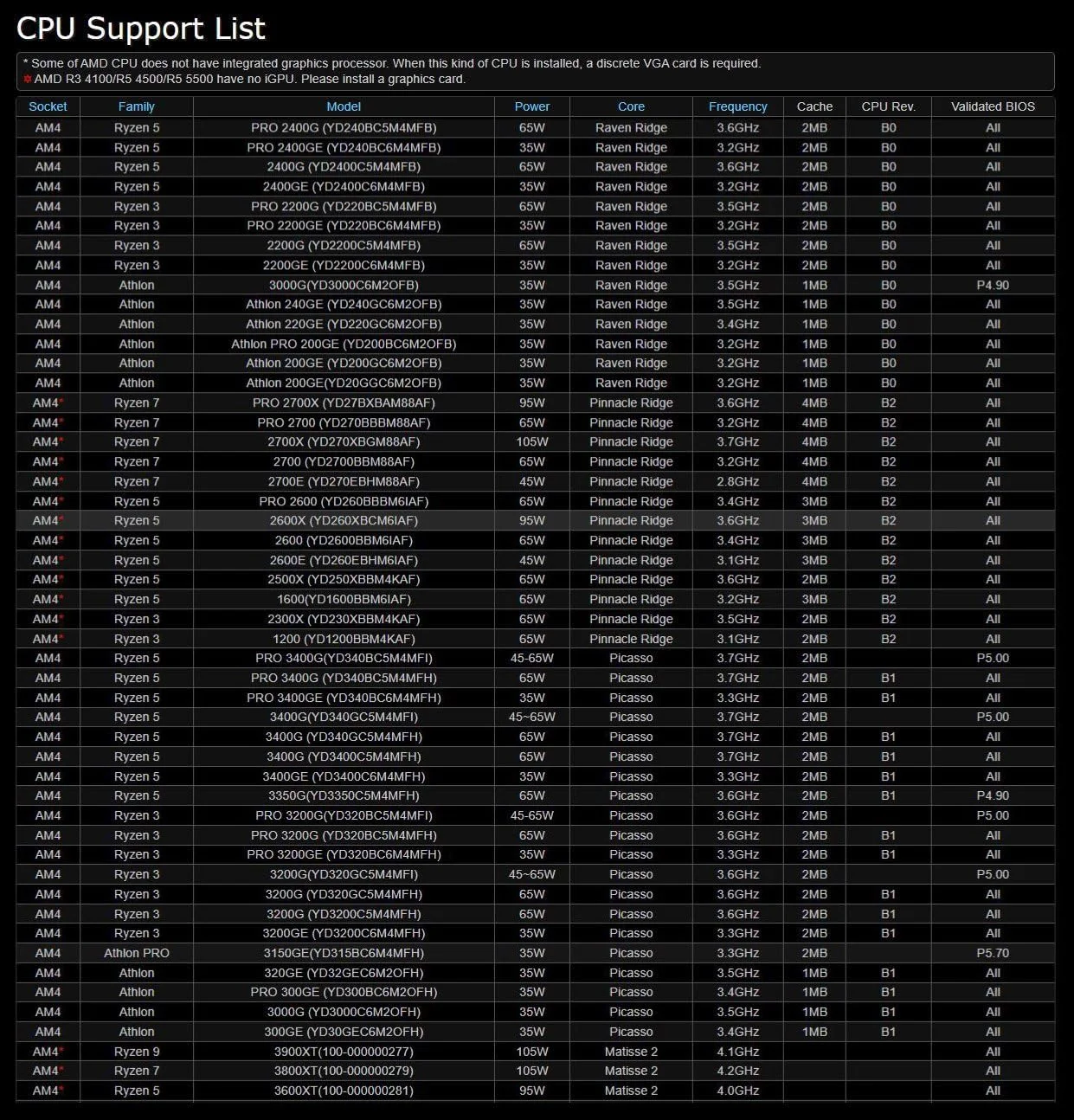 مادربرد ASRock B450M Pro4 R2.0 AMD B450 سوکت AM4 micro ATX مادربرد ASRock B450M Pro4 R2.0 AMD B450 سوکت AM4 micro ATX