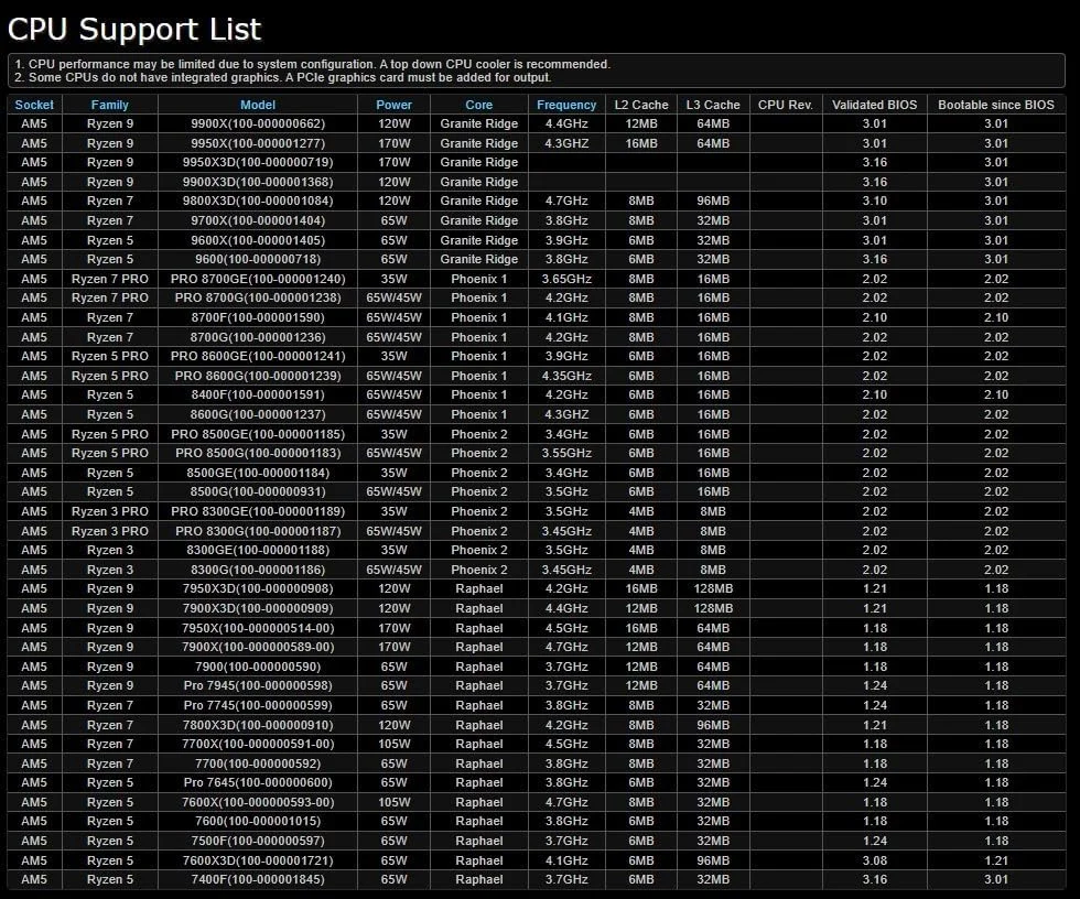 مادربرد ASROCK B650M Pro RS AMD B650 سوکت AM5 micro ATX مادربرد ASROCK B650M Pro RS AMD B650 سوکت AM5 micro ATX