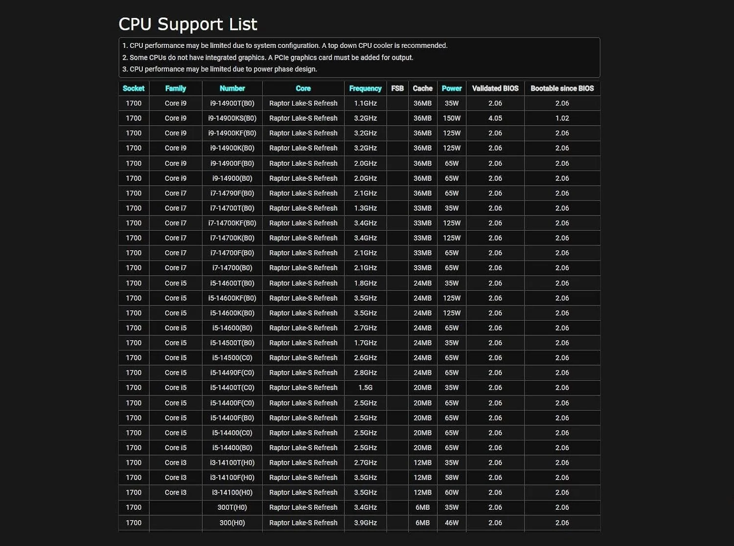 مادربرد ASRock B760M PG Lightning WiFi: پشتیبانی از پردازنده های نسل سیزدهم و دوازدهم Intel Core (LGA1700)، DDR5 7200MHz، PCIe 5.0، WiFi 6E، بلوتوث 5.3، فرم فاکتور ATX