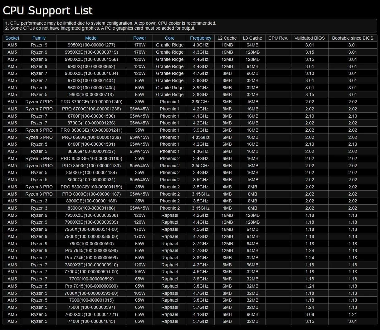مادربرد ASRock A620M-HDV/M.2 (AM5 mATX HDMI/DP)