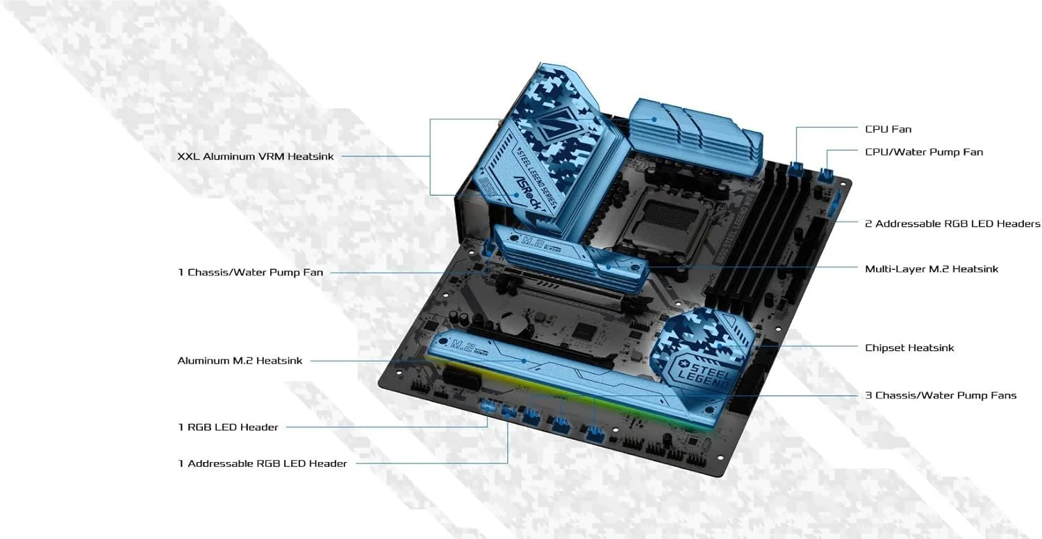 مادربرد ASRock B650 Steel Legend WiFi AMD Socket AM5 Ryzen™ سری 8000 و 7000، دارای 4 پورت SATA3، یک Blazing M.2 (PCIe Gen5x4) و دو Hyper M.2 (PCIe Gen4x4)