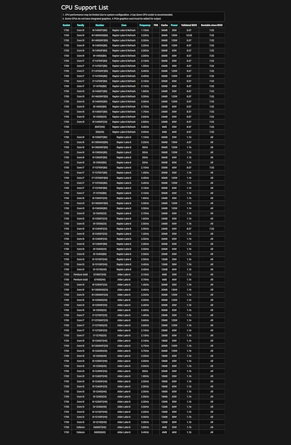 مادربرد Asrock Z790 PG Lightning Intel Z790 LGA 1700 ATX مادربرد Asrock Z790 PG Lightning Intel Z790 LGA 1700 ATX