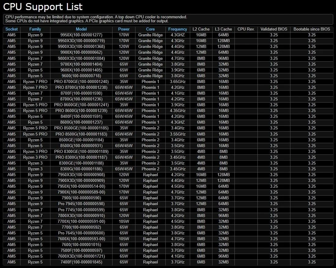 مادربرد ASRock A620AI WiFi Mini-ITX AM5، پشتیبانی از AMD Ryzen سری 9000/8000/7000، DDR5 8200+ (OC)، PCIe 4.0، Dual M.2، WiFi 6E، LAN 2.5G، USB 3.2 Gen2
