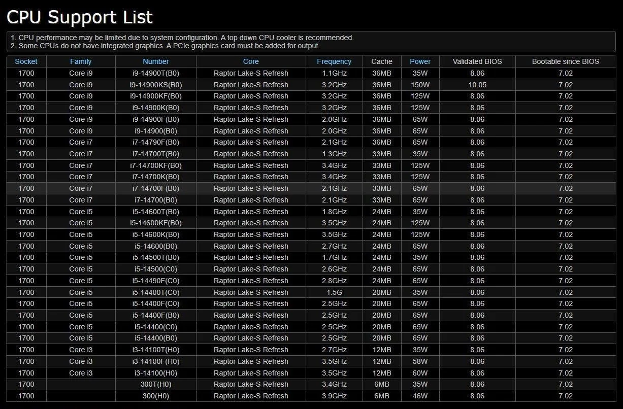 ASRock 1700 ASRock Z790MITX Wifi ASRock 1700 ASRock Z790MITX Wifi