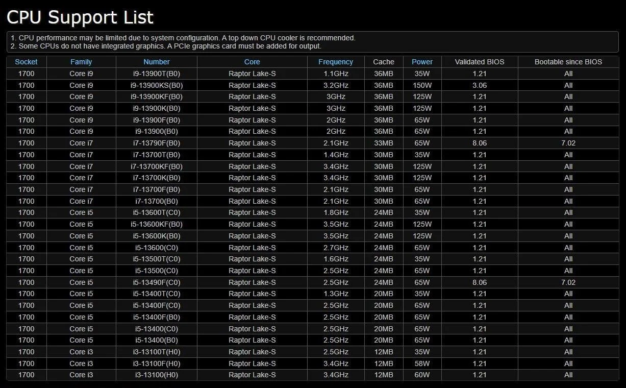 ASRock 1700 ASRock Z790MITX Wifi ASRock 1700 ASRock Z790MITX Wifi