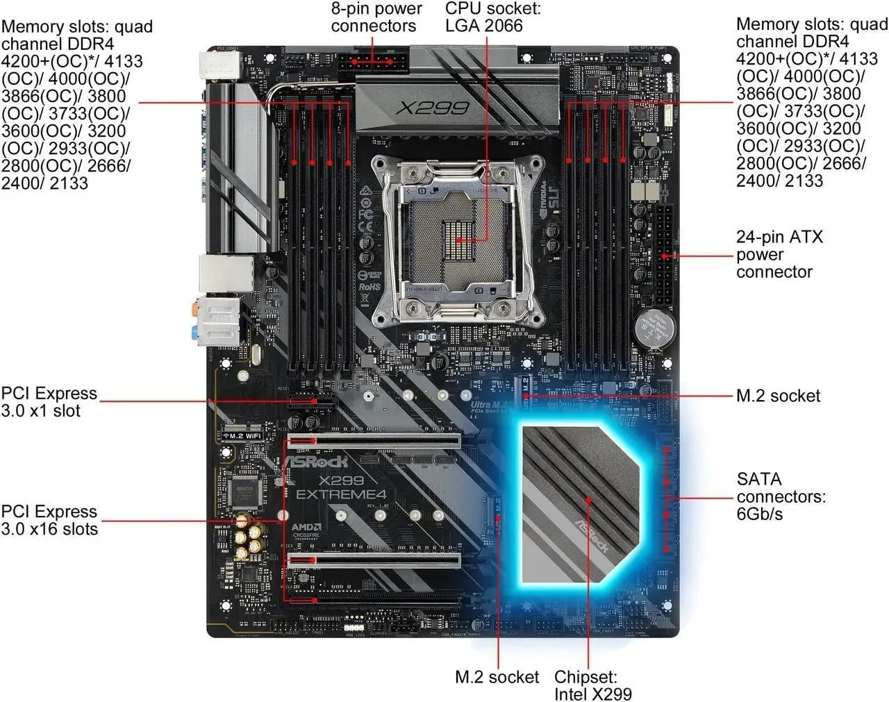مادربرد Asrock Extreme 4 Intel X299 ATX DDR4-SDRAM