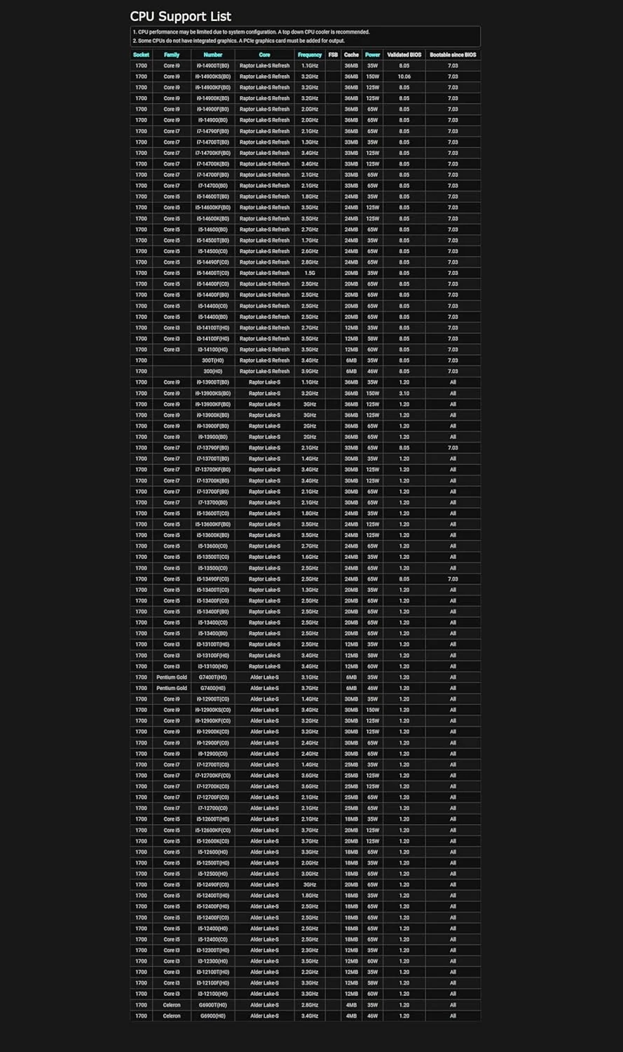 مادربرد ASRock Intel 1700 Z790 PGITXTB4