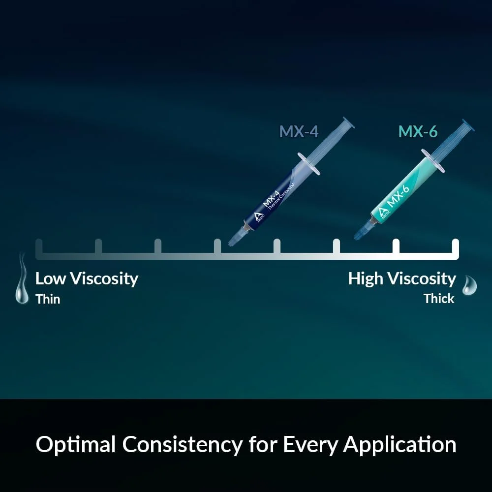 خمیر حرارتی با عملکرد عالی ARCTIC MX-4 (به همراه کاردک، 4 گرم) مناسب برای تمام پردازنده ها (CPU، GPU - PC، PS4، Xbox)، رسانایی حرارتی بسیار بالا، دوام طولانی، استفاده ایمن، غیر رسانا