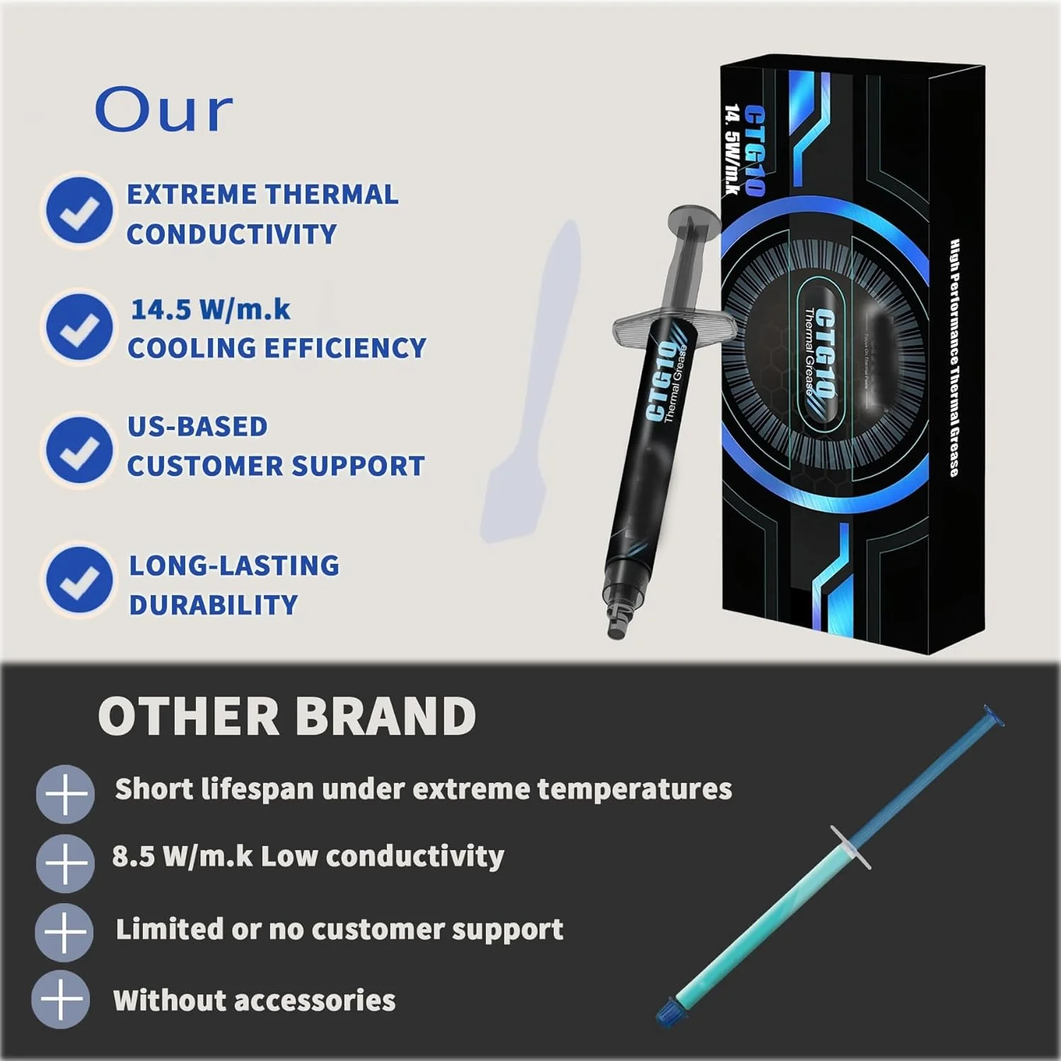 خمیر حرارتی Azonee CTG10 با رسانایی 14.5W/m.k، وزن 2 گرم، راه حل حرارتی نهایی برای حداکثر کارایی خنک کننده، مناسب برای پردازنده ها، کنسول های بازی، کارت گرافیک، لپ تاپ، غیر خازنی و بادوام