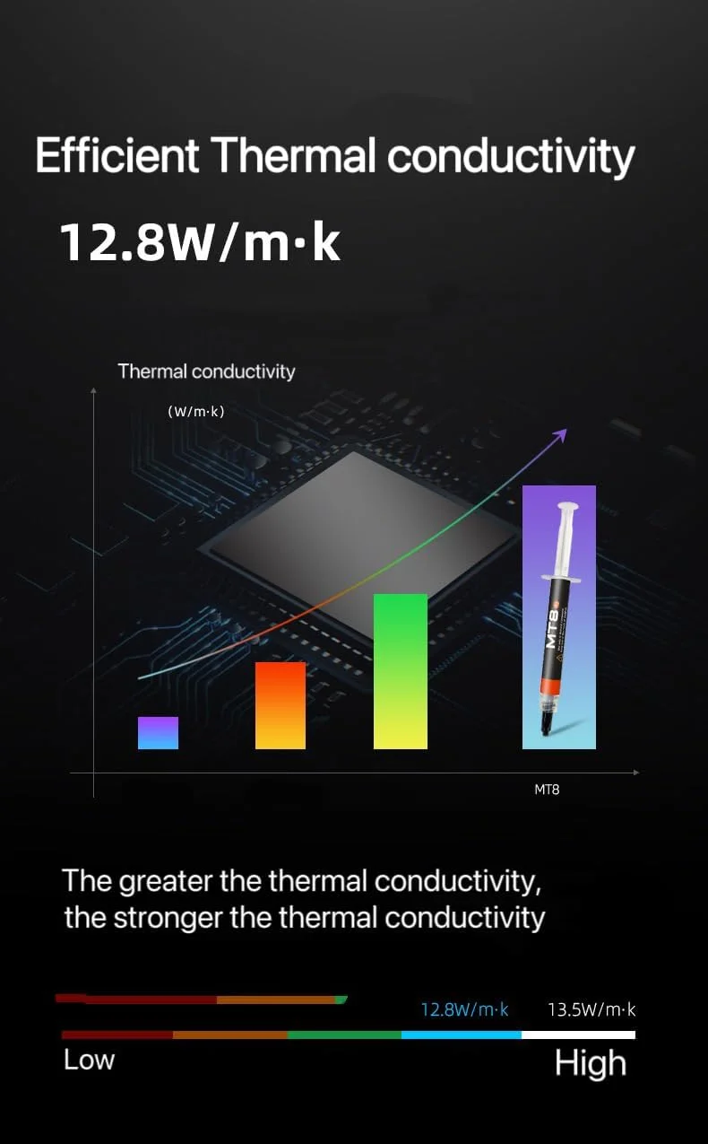 خمیر حرارتی پردازنده MT8: خمیر ترکیبی حرارتی با عملکرد بالا، خمیر هیت سینک، گریس حرارتی با امپدانس حرارتی فوق العاده پایین برای خنک کننده های CPU/PS4/PS5/PC/GPU/Xbox