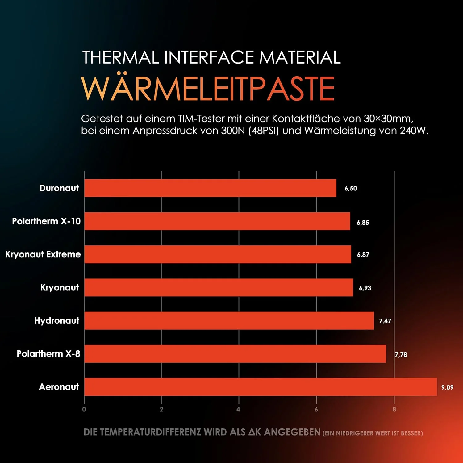 خمیر حرارتی Thermal Grizzly Kryonaut - 1 گرم - خمیر حرارتی با عملکرد فوق العاده بالا - برای کاربردهای سخت و اورکلاک CPU/GPU/PS4/PS5/Xbox