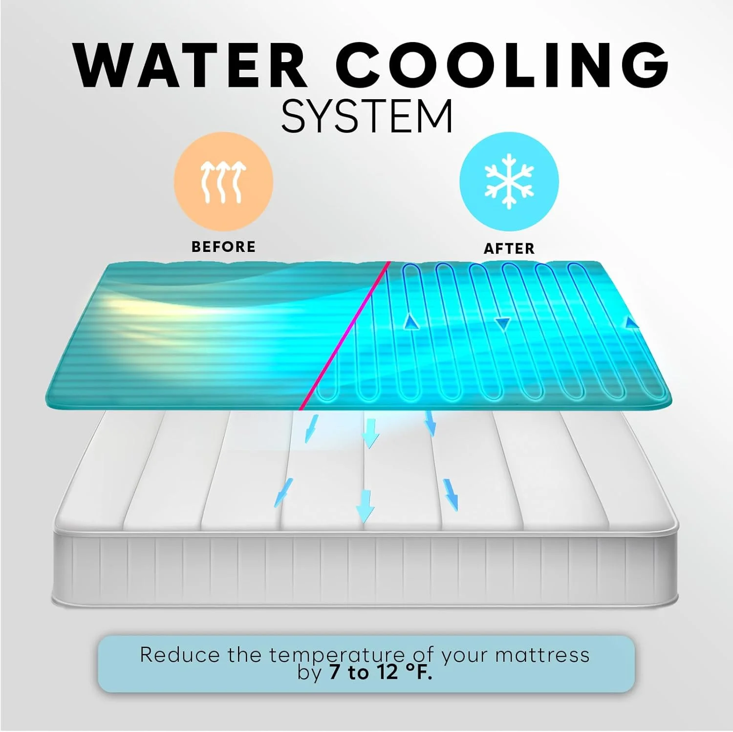 آدامسون B10 Aqua - جدید 2023 - سیستم خنک کننده تخت + پد خنک کننده تشک تخت 100% پنبه ای برای تعریق شبانه + خنک کننده تخت آبی ایده آل برای افراد گرمایی - دوقلو 75 اینچ طول x 39 اینچ عرض