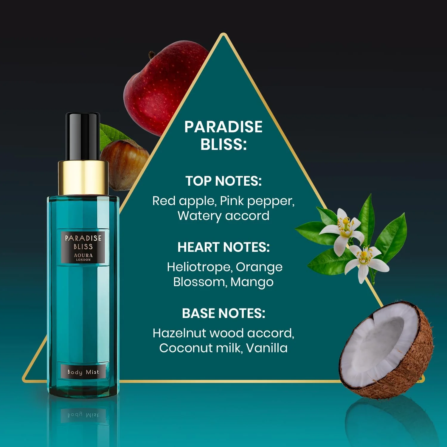 مجموعه عطر آئورا (60ml x 4)