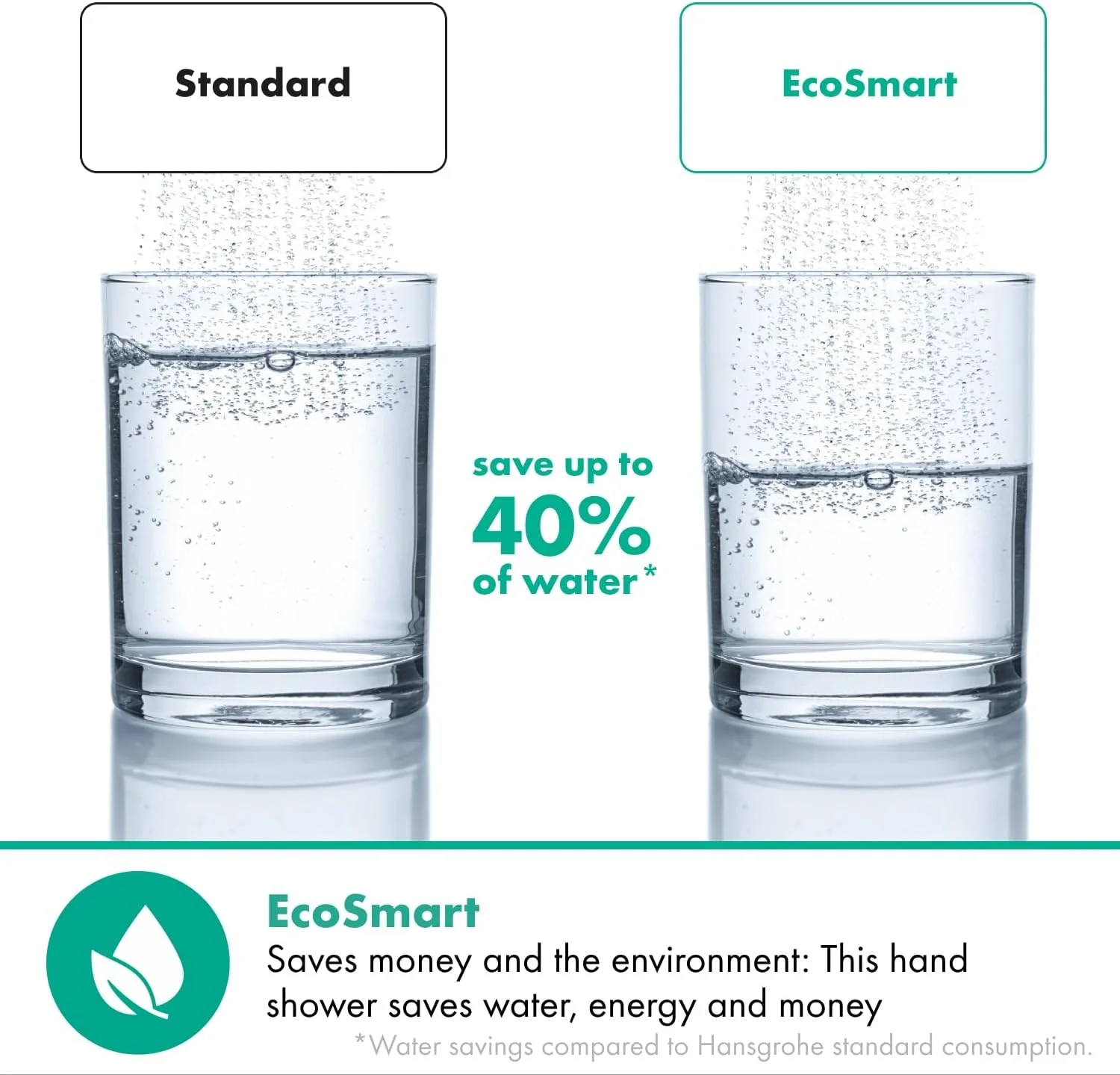 دوش دستی هانسگروهه Vernis Blend Vario با قابلیت صرفه جویی در آب، مشکی مات، 26340670