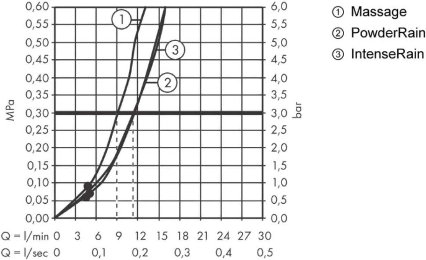 ست دوش هانسگروهه Pulsify Select S، سردوش با نگهدارنده دوش و شلنگ دوش 1.60 متری، دوش دستی با 3 حالت پاشش (Relaxation)، سفید مات، 24303700 ست دوش هانسگروهه Pulsify Select S، سردوش با نگهدارنده دوش و شلنگ دوش 1.60 متری، دوش دستی با 3 حالت پاشش (Relaxation)، سفید مات، 24303700