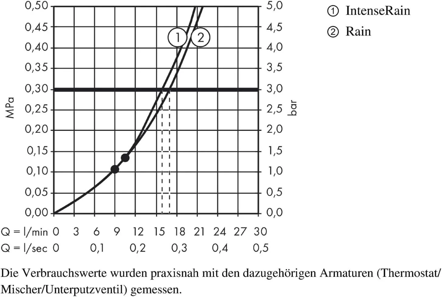 سردوش سقفی هانسگروهه کروما سلکت S 180 با 2 حالت اسپری، سفید/کروم 26522400 سردوش سقفی هانسگروهه کروما سلکت S 180 با 2 حالت اسپری، سفید/کروم 26522400