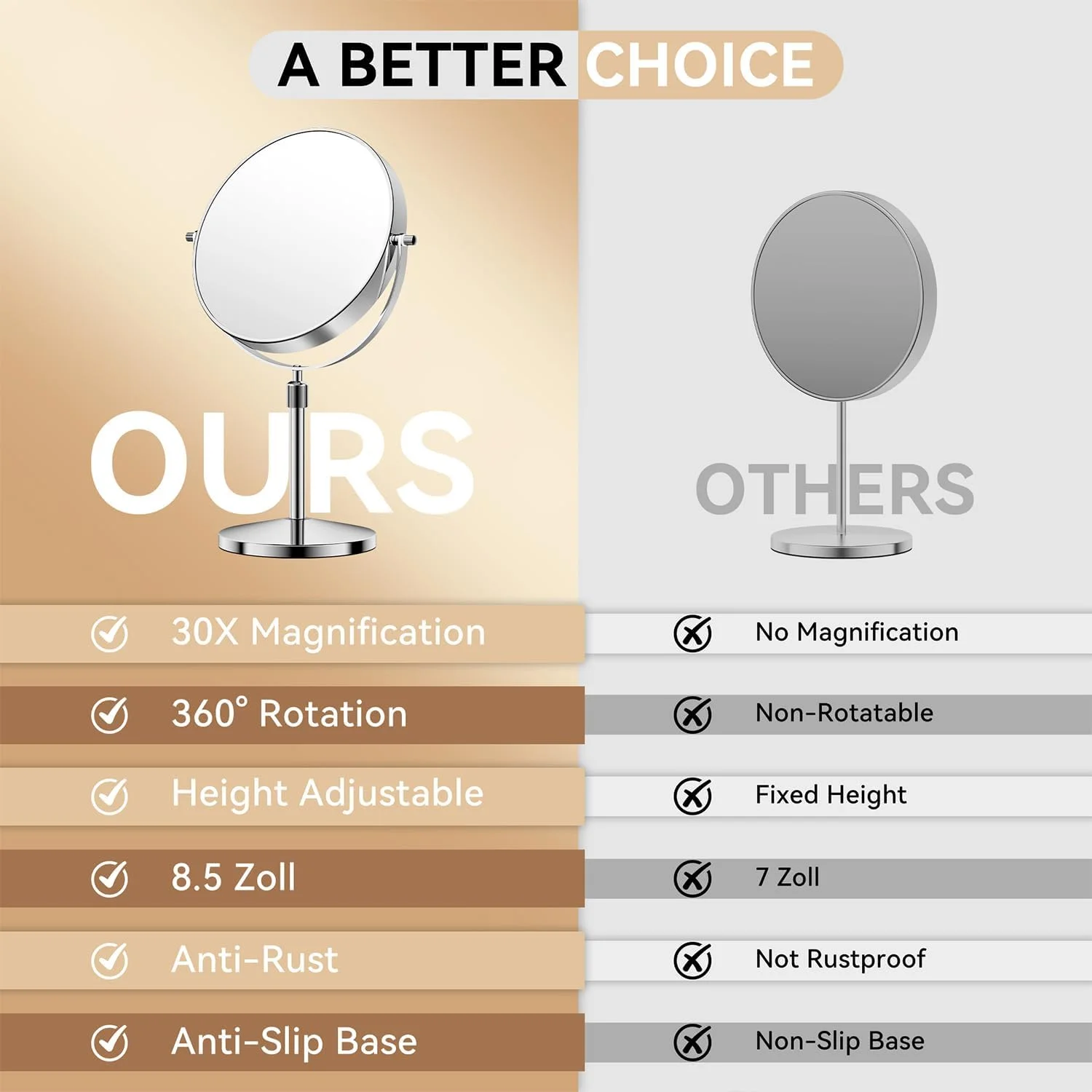 آینه بزرگنمایی 30 برابر Auxmir، آینه آرایشی دو طرفه 30X/1X با پایه، آینه رومیزی حمام با قابلیت تنظیم ارتفاع و چرخش 360 درجه برای اصلاح، میز آرایش، رومیزی، اتاق خواب