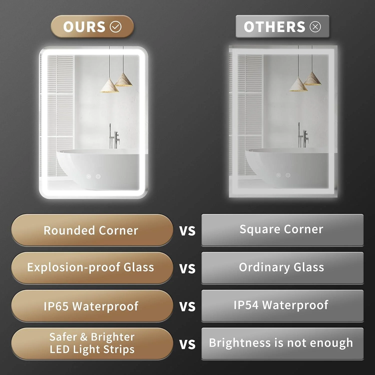 آینه حمام ال ای دی 70X90 سانتی متر، گوشه گرد مستطیلی بدون قاب، دارای 3 رنگ نور و نورپردازی قابل تنظیم، ضد بخار، آینه دیواری آویز (70X90 سانتی متر)