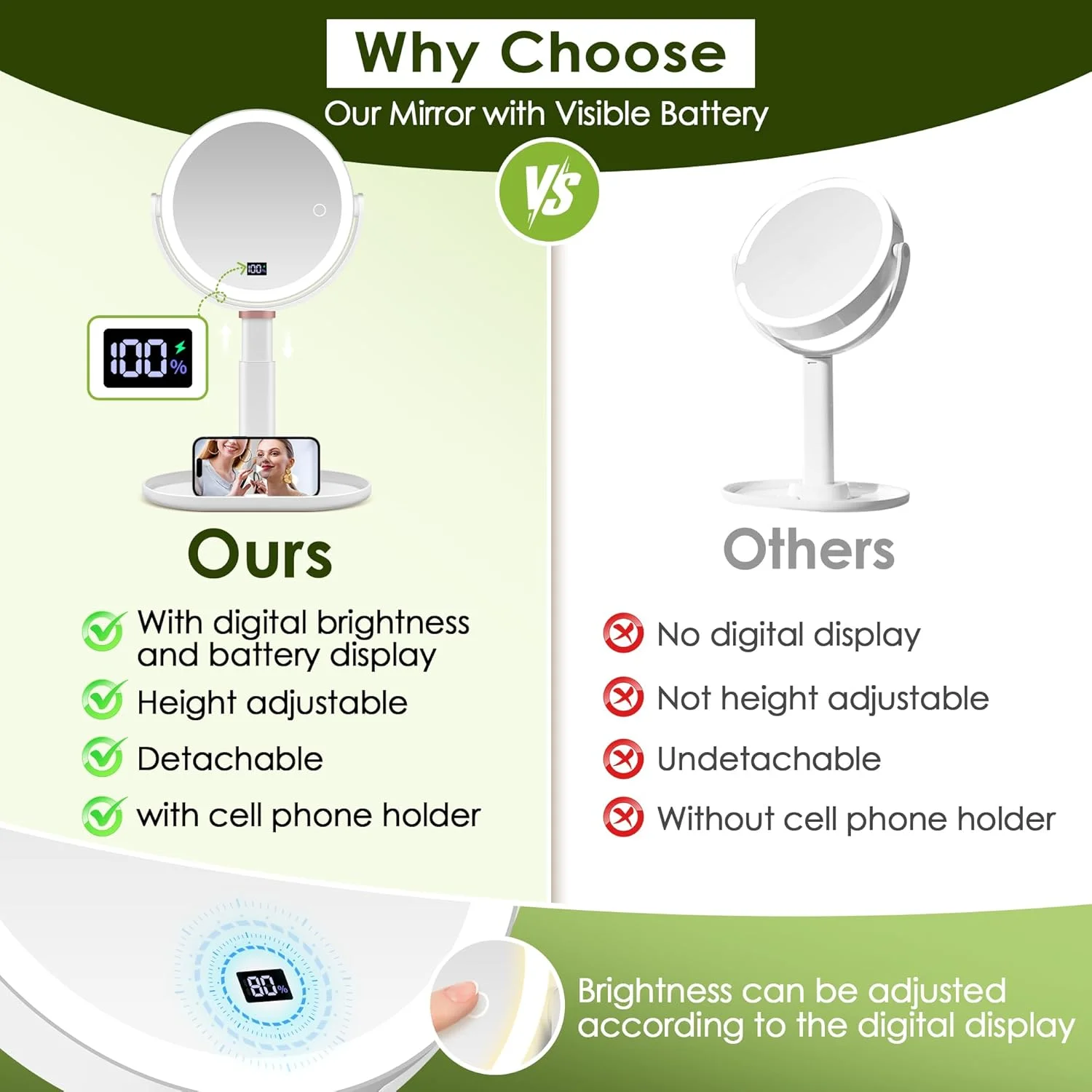 آینه آرایشی بزرگنمایی دار با نور B Beauty Planet با بزرگنمایی 30X/1X، آینه آرایشی با قابلیت تنظیم ارتفاع با صفحه نمایش دیجیتال، جداشدنی برای مسافرت، آینه های روشویی حمام با نگهدارنده تلفن همراه و موچین (سفید)