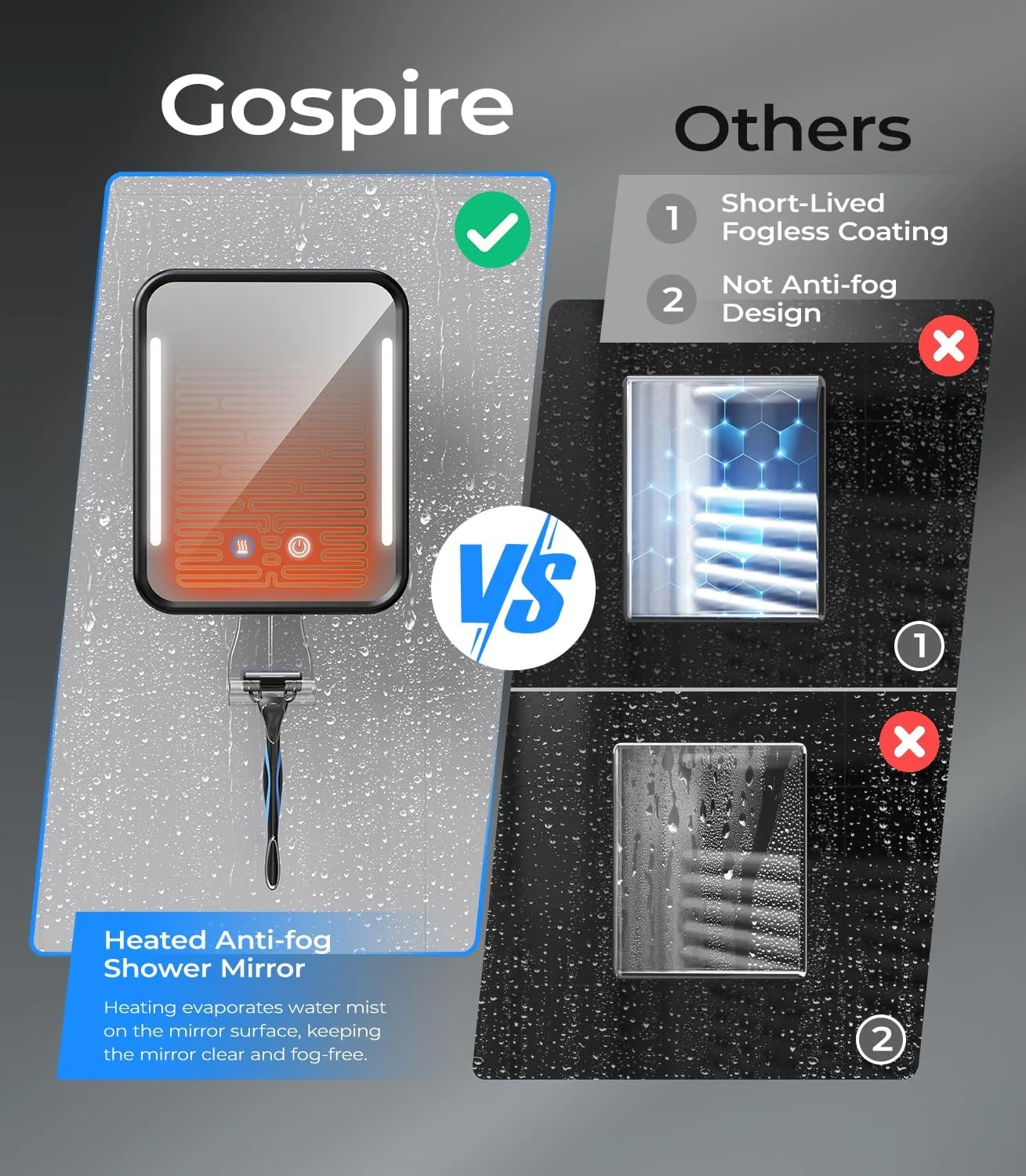 آینه حمام گرم شونده ضد بخار Gospire با نور، باتری قابل شارژ 5000 میلی آمپر ساعتی، مکنده جداشدنی و نگهدارنده تیغ برای دیوار، بدون نیاز به سوراخکاری، قابل جابجایی، ضد آب برای حمام - مشکی
