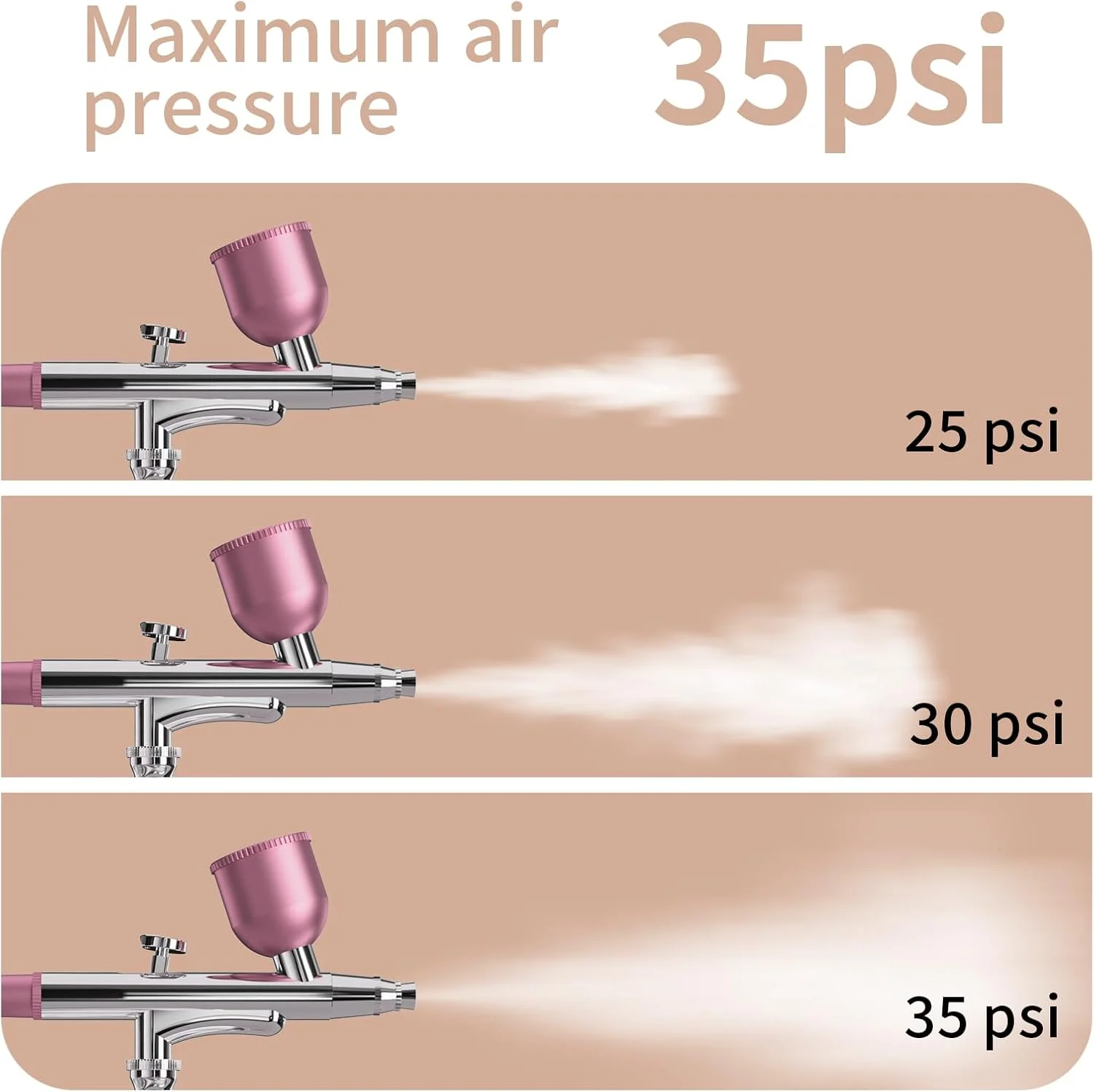 ست ایربراش KASTWAVE 1200ma با کمپرسور، ست ایربراش قابل حمل برای آرایش، تزئین کیک، نقاشی مدل، طراحی ناخن، آرایشگری (صورتی تک حالته)