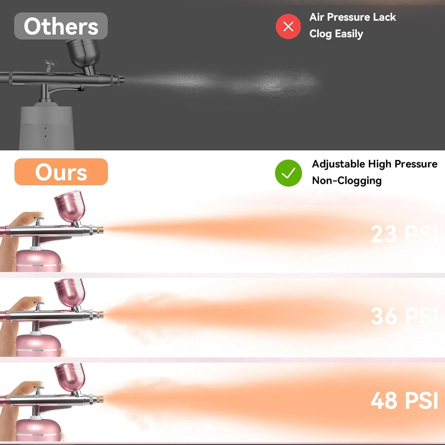 کیت ایربراش با کمپرسور - فشار بالا 48PSI، ست ایر براش بدون گرفتگی شارژی بی سیم با نازل 0.3 میلی متری و برس تمیز کننده برای طراحی ناخن، آرایش، نقاشی و تزیین کیک کیت ایربراش با کمپرسور - فشار بالا 48PSI، ست ایر براش بدون گرفتگی شارژی بی سیم با نازل 0.3 میلی متری و برس تمیز کننده برای طراحی ناخن، آرایش، نقاشی و تزیین کیک