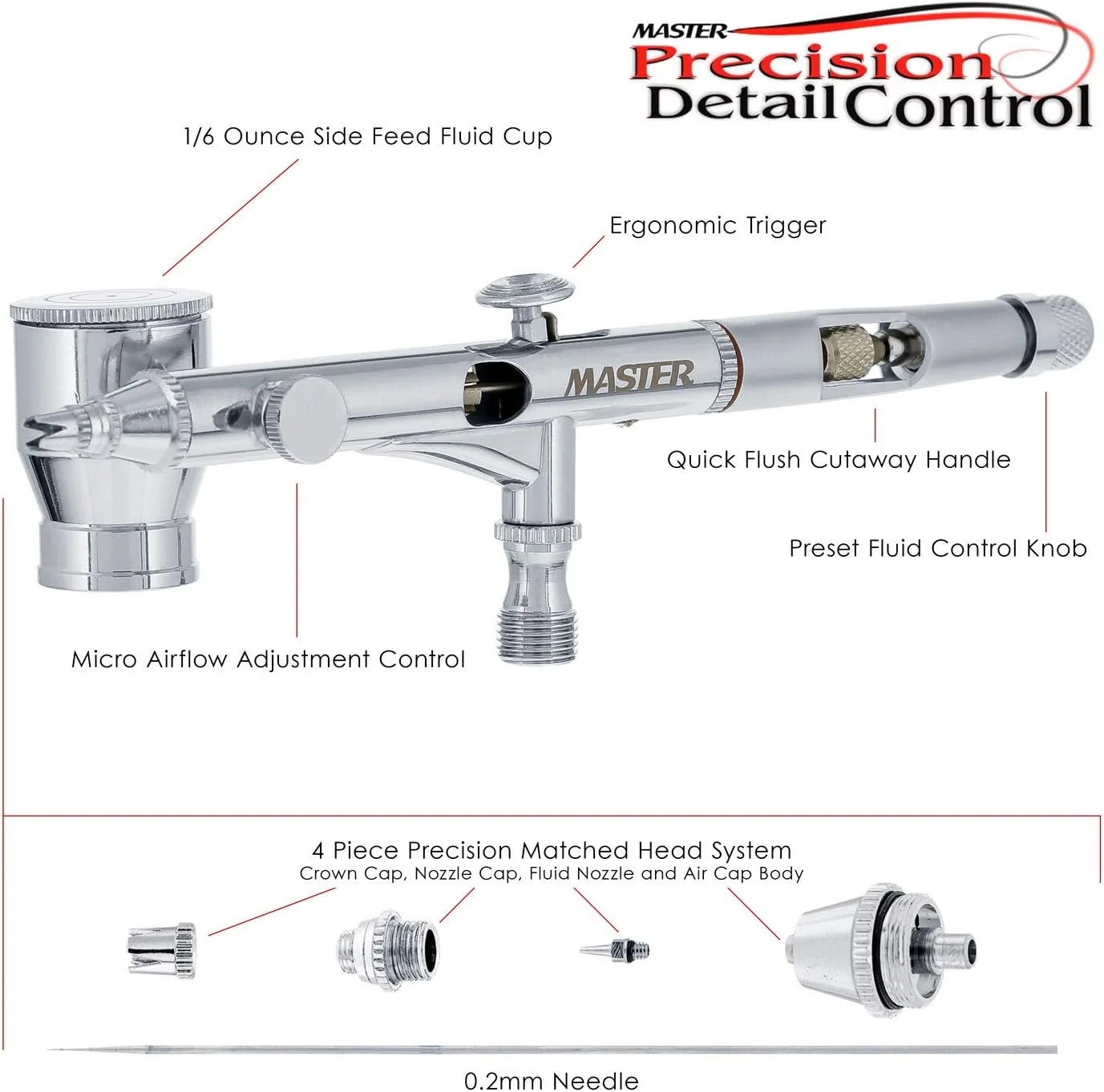 ست ایربراش حرفه ای SB82 مستر ایربراش با کنترل دقیق جزئیات، دوال اکشن، مخزن جانبی، نازل 0.2 میلی متری و مخزن 1/6 اونس - مناسب برای گرافیک خودرو، تصویرسازی، هنرهای زیبا، سرگرمی و طراحی ناخن