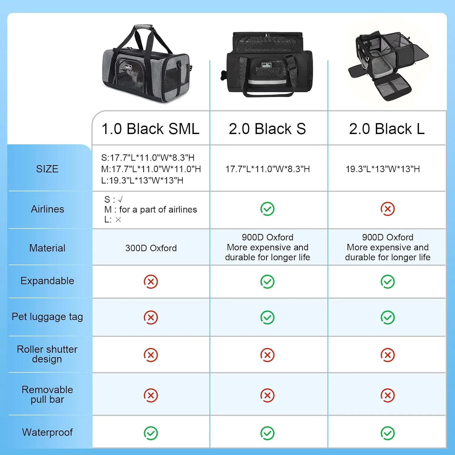 کیف حمل حیوانات خانگی واکیتو مناسب سگ و گربه های کوچک، کیف مسافرتی با تهویه مناسب، 5 پنجره توری، 3 ورودی، زیپ های ایمنی قفل دار، بند شانه ای و دستی پد دار، کوچک