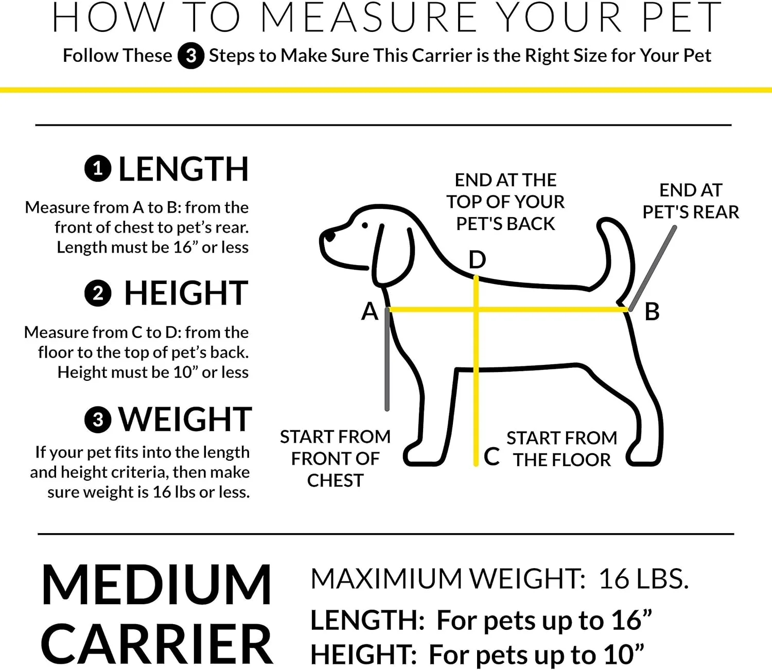 کیف حمل سگ و گربه راکت اند رکس. کیف نرم برای حمل حیوانات خانگی. مناسب استفاده روزمره، ماشین، و مسافرت هوایی. تاشو، با اسکلت محکم برای نگهداری آسان.