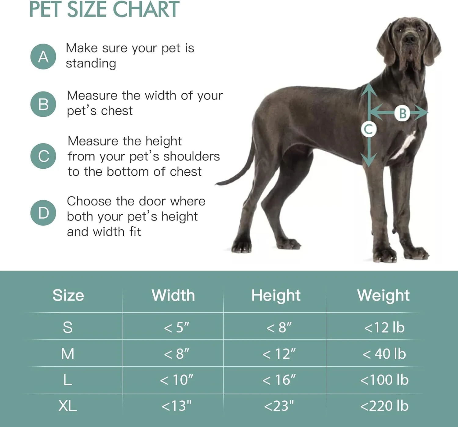 درب حیوانات خانگی سه لبه Baboni برای دیوار، قاب فولادی و تونل تلسکوپی، قفل آلومینیومی، درب دو لبه سگ و گربه، قوی و بادوام (حیوانات خانگی تا 45 کیلوگرم) - بزرگ