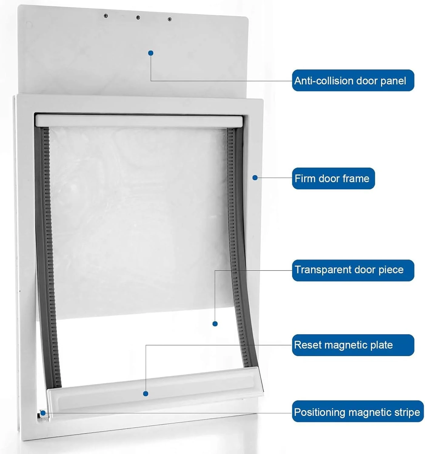 درب بزرگ سگ CEESC با دریچه مغناطیسی نرم و شفاف و پنل بسته‌شونده، درب حیوانات خانگی پلاستیکی PVC ممتاز برای سگ‌های بزرگ (XL، سفید)