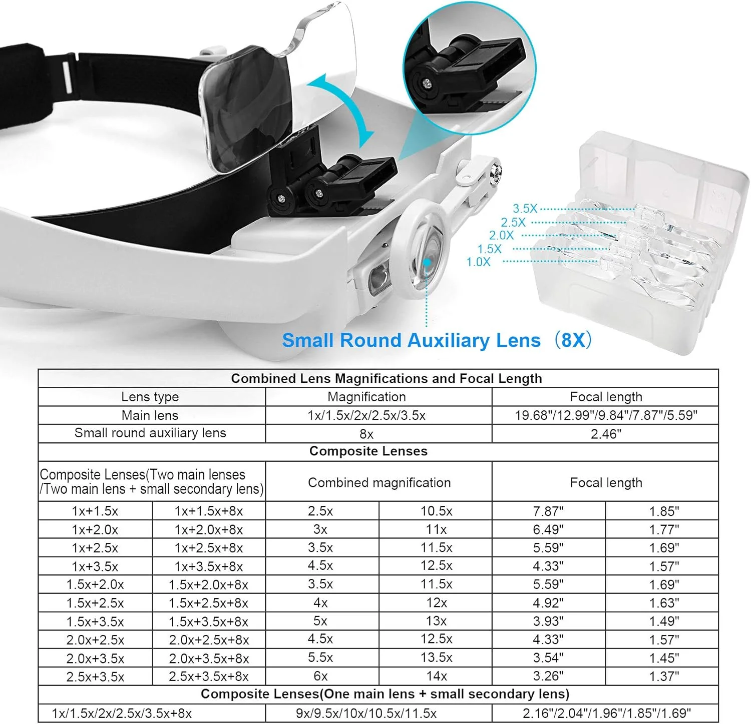 هدبند ذره بینی Uarzt با چراغ LED، ذره بین پیشانی شارژی، ذره بین سر با 6 لنز جداشدنی، عینک ذره بینی بدون دست برای لوپ جواهرات، صنایع دستی، تعمیرات