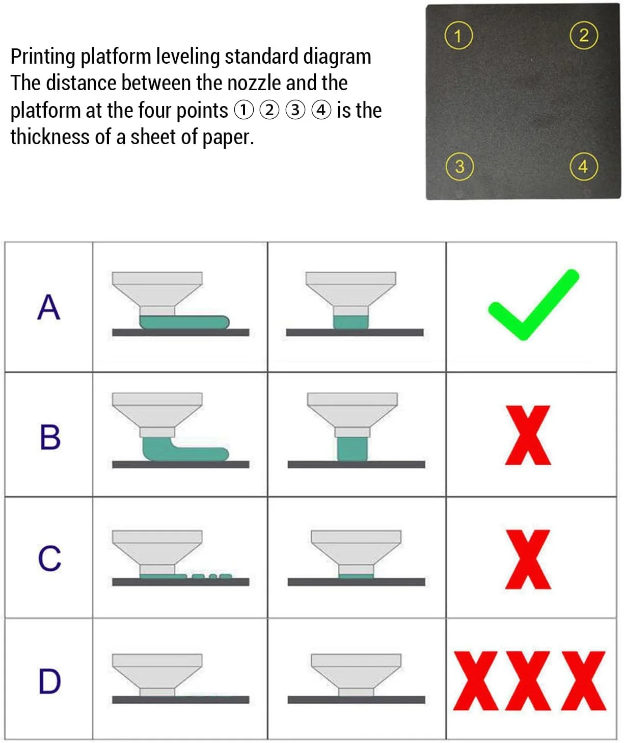 پرینتر سه بعدی، کیت کامل شروع چاپ سه بعدی با سرعت بالا با فیلامنت PLA با قابلیت تراز خودکار، برای علاقه مندان به DIY، اندازه چاپ 100x100x100 میلی متر (دوشاخه UK 13A)
