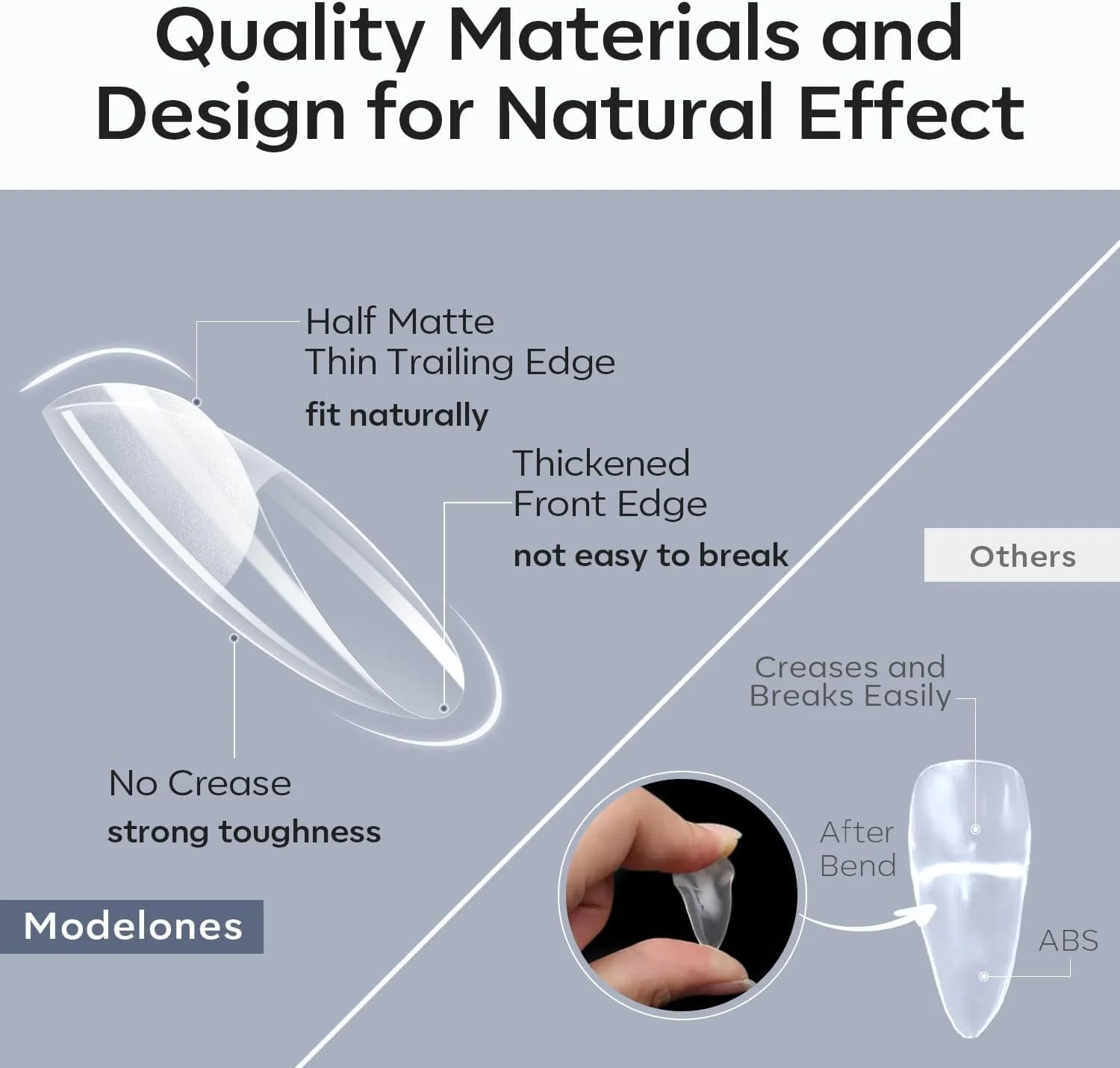 نکات ناخن مصنوعی بیضی گرد متوسط Modelones - 510 عدد نوک ژلی نیمه مات از پیش شکل داده شده پوشش کامل ژل اکریلیک شفاف ناخن های مصنوعی برای اکستنشن DIY سالن 15 سایز