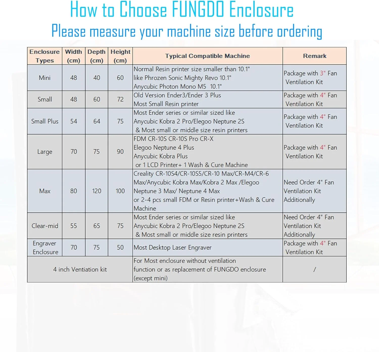 محفظه پرینتر سه بعدی، جاذب دود و بو، تهویه هوا، گرم کننده پرینتر سه بعدی، مناسب برای CR-10 و CR-10Pro (بزرگ)
