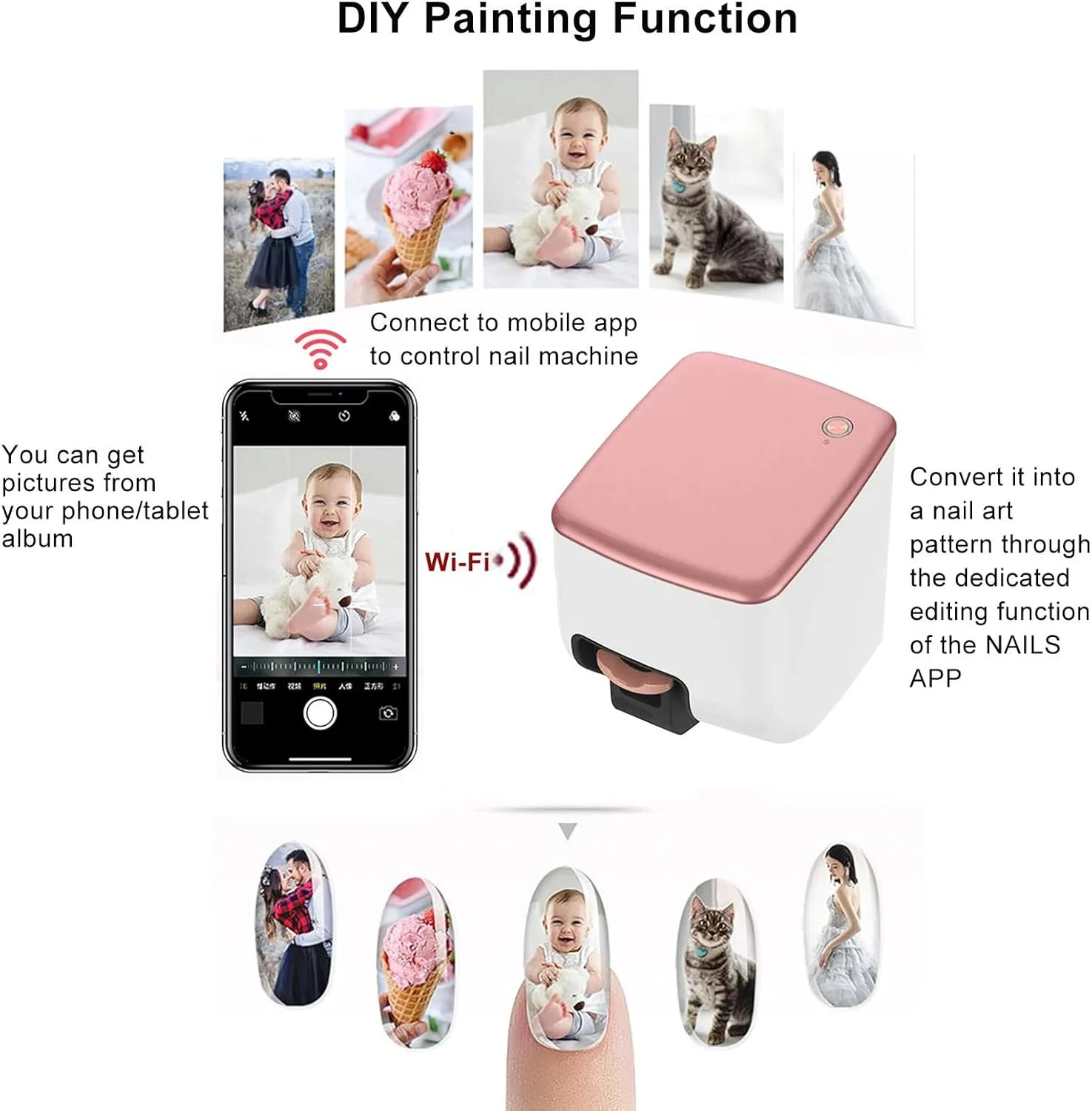 دستگاه چاپ ناخن سه بعدی دیجیتال، دستگاه خودکار قابل حمل برای طراحی ناخن، دستگاه هوشمند رومیزی برای طراحی رنگ لاک، تشخیص خودکار اندازه ناخن، مناسب برای استفاده در منزل و سالن دستگاه چاپ ناخن سه بعدی دیجیتال، دستگاه خودکار قابل حمل برای طراحی ناخن، دستگاه هوشمند رومیزی برای طراحی رنگ لاک، تشخیص خودکار اندازه ناخن، مناسب برای استفاده در منزل و سالن