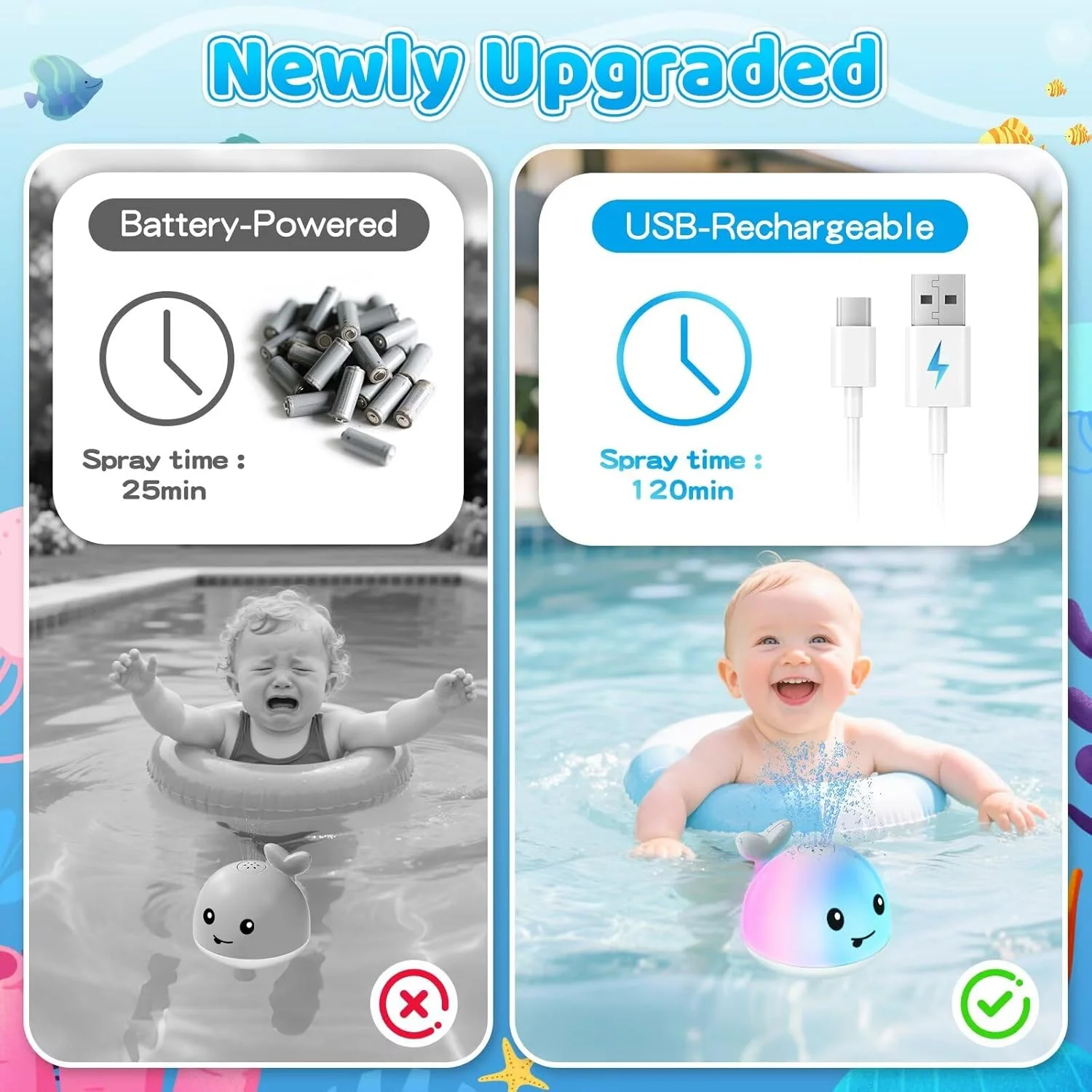 اسباب بازی حمام نهنگ چراغ دار برای کودکان 1-3 سال و نوزادان 6-12 ماهه، اسباب بازی های استخر آب پاش برای کودکان نوپا 2-4 ساله، هدیه تولد 1 سالگی برای نوزادان پسر و دختر، لوازم ضروری نوزاد