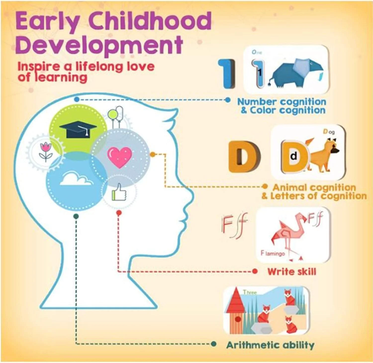 فلش کارت های حروف الفبا و اعداد AM ANNA، اسباب بازی های آموزشی مونته سوری پیش دبستانی، حروف چوبی ABC، بازی پازل تطبیق حیوانات، هدیه برای کودکان 2+ ساله پسر و دختر فلش کارت های حروف الفبا و اعداد AM ANNA، اسباب بازی های آموزشی مونته سوری پیش دبستانی، حروف چوبی ABC، بازی پازل تطبیق حیوانات، هدیه برای کودکان 2+ ساله پسر و دختر