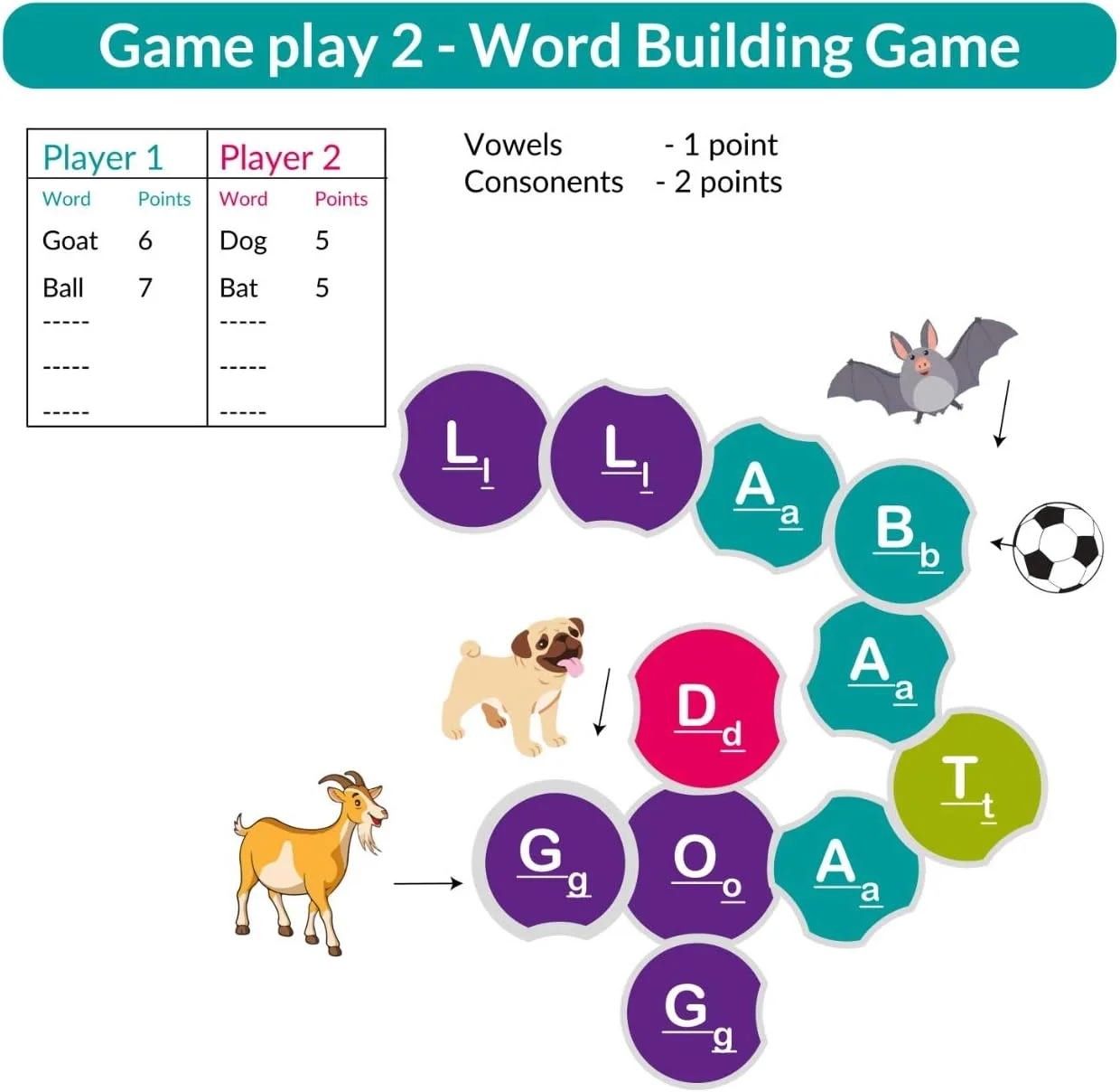 اسباب بازی آموزش املای کلمات باترفلای EduFields مناسب کودکان 3 سال به بالا | حیوانات با 60 تصویر و 60 حرف | بیش از 50 جدول کلمات متقاطع به همراه کتاب راهنما و بازی های ساخت کلمه و پازل های املایی