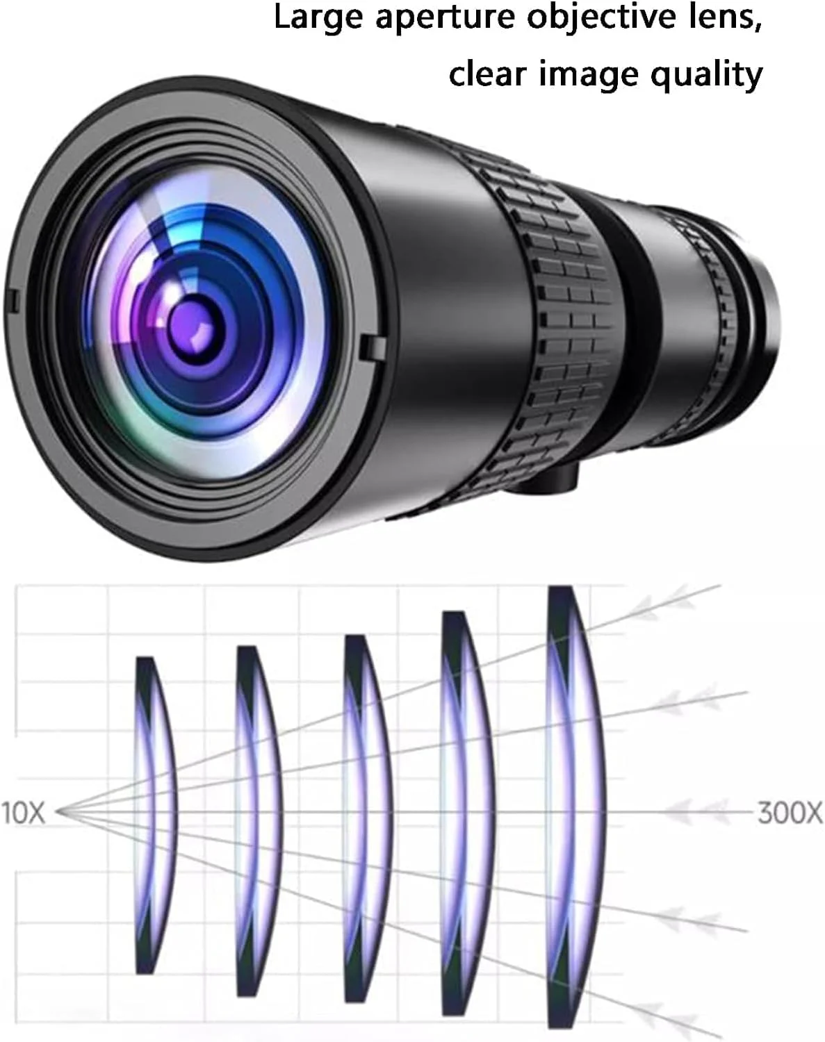 کیت لنز دوربین، لنز زوم تله فوتو 10X-300X، به همراه پایه نگهدارنده، لنز دوربین تلسکوپی با قابلیت فوکوس برای همه تلفن های هوشمند، از عکاسی لذت ببرید کیت لنز دوربین، لنز زوم تله فوتو 10X-300X، به همراه پایه نگهدارنده، لنز دوربین تلسکوپی با قابلیت فوکوس برای همه تلفن های هوشمند، از عکاسی لذت ببرید
