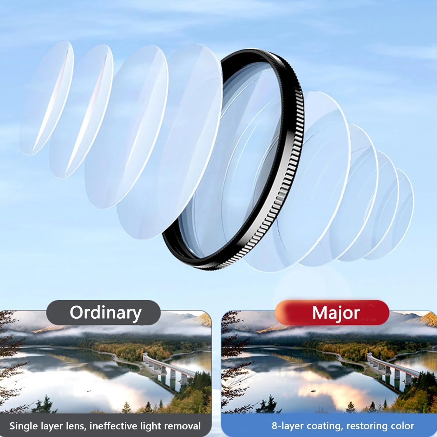 لنز موبایل، کیت لنز دوربین، لنزهای ماکرو و واید انگل فیش آی، گیره فیلتر شعاعی، گیره دوربین با کیفیت بالا، مناسب برای آیفون، سامسونگ و اکثر گوشی های هوشمند اندروید لنز موبایل، کیت لنز دوربین، لنزهای ماکرو و واید انگل فیش آی، گیره فیلتر شعاعی، گیره دوربین با کیفیت بالا، مناسب برای آیفون، سامسونگ و اکثر گوشی های هوشمند اندروید