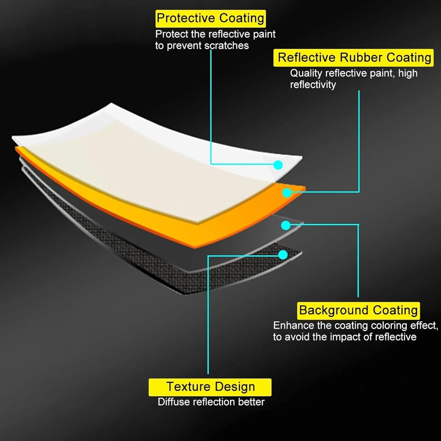 بازتابنده نور عکاسی آکوجیدور 2 در 1، صفحه گرد تاشو، پخش کننده نور، بازتابنده دیسکی تاشو قابل حمل برای نورپردازی استودیوی عکس و نورپردازی فضای باز