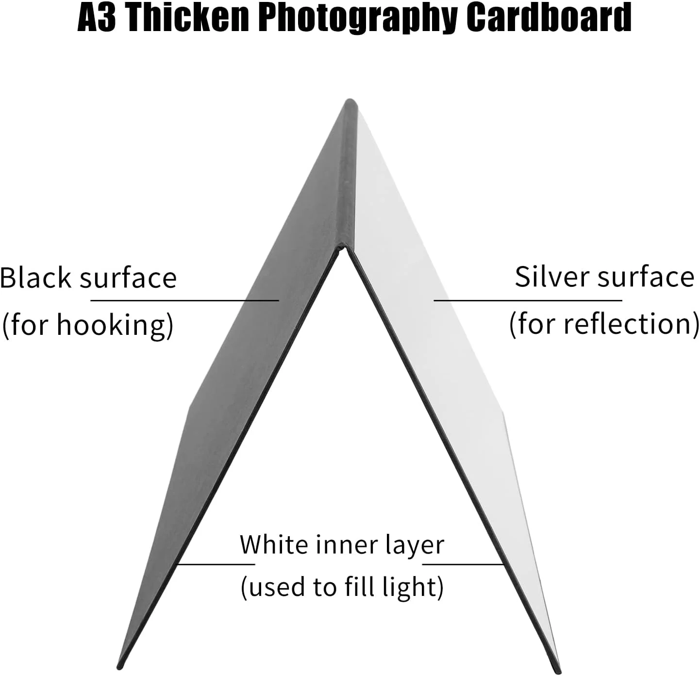 مقوای عکاسی Denash، بازتابنده نور مقوایی چند منظوره با سه رنگ برای عکاسی از محصولات و غذا (نقره ای، سفید، مشکی و سه رنگ)