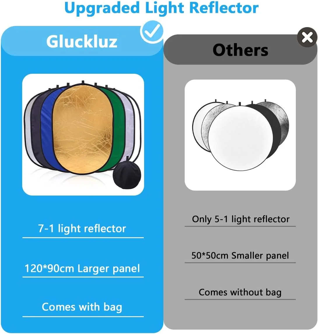 بازتابنده نور عکاسی گلوکلوز 90 در 120 سانتی متر تاشو 7 در 1 بیضی شکل پخش کننده نور نقره ای شفاف طلایی سفید مشکی سبز آبی با کیف برای استودیوی عکس فیلمبرداری زنده در فضای باز بازتابنده نور عکاسی گلوکلوز 90 در 120 سانتی متر تاشو 7 در 1 بیضی شکل پخش کننده نور نقره ای شفاف طلایی سفید مشکی سبز آبی با کیف برای استودیوی عکس فیلمبرداری زنده در فضای باز