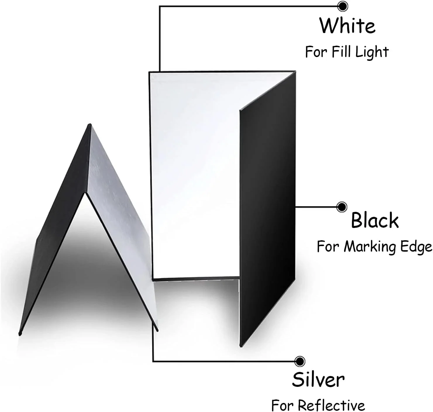 بازتابنده نور 3 در 1، بازتابنده تاشو نور، پس زمینه تخته پخش کننده نور، مجموعه بازتابنده تاشو برای عکاسی از اشیاء بی جان، سیاه، نقره ای و سفید (A3 + A4)