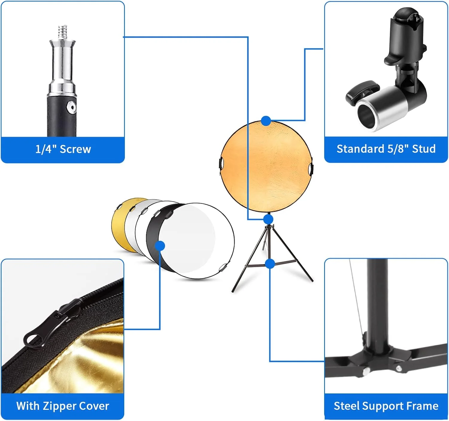 کیت پایه نگهدارنده رفلکتور گرد Selens برای عکاسی، رفلکتور نور تاشو 5 در 1 با قطر 81 سانتی متر به همراه پایه نور 2 متری، کیف حمل و گیره رفلکتور برای عکاسی پرتره در استودیو