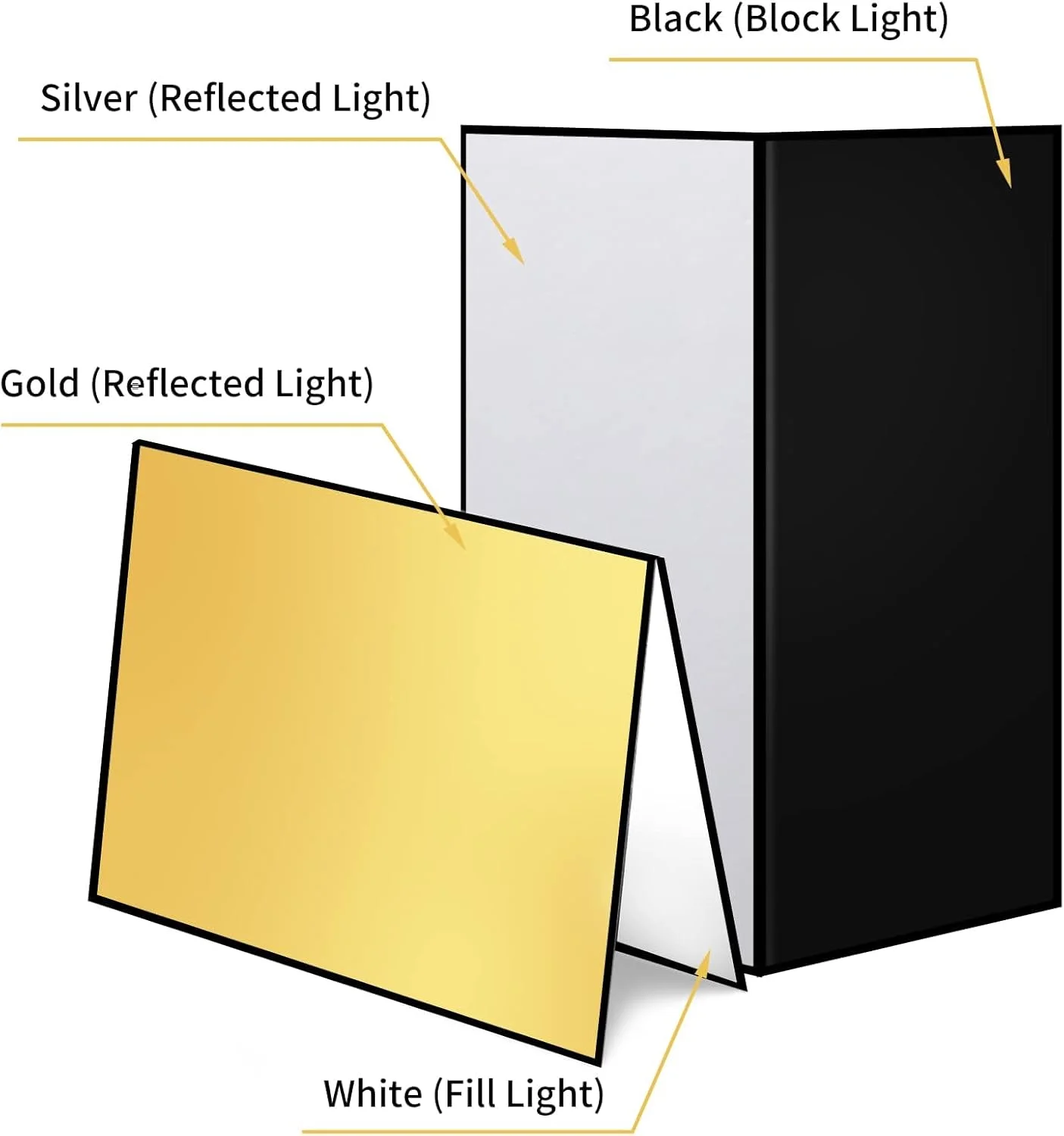 کارتن بازتابنده نور عکاسی 2 عددی A3 43x30 سانتی متر، برد پخش کننده نور تاشو کاغذی 4 در 1 برای استودیو عکس، عکاسی از اشیاء بی جان، محصول و غذا - مشکی، طلایی، نقره ای، سفید