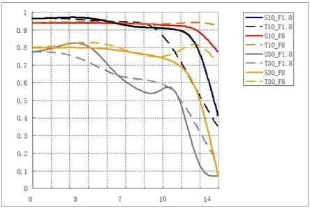 لنز پرایم ثابت 25 میلیمتری F1.8 با فوکوس دستی 7artisans برای دوربینهای Olympus و Panasonic Micro Four Thirds MFT M4/3 - مشکی لنز پرایم ثابت 25 میلیمتری F1.8 با فوکوس دستی 7artisans برای دوربینهای Olympus و Panasonic Micro Four Thirds MFT M4/3 - مشکی