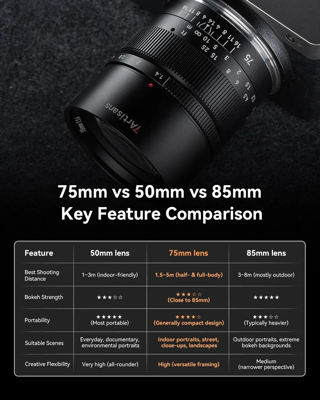 لنز دوربین 7artisans با فاصله کانونی 75 میلی‌متر و دیافراگم F1.4 (R)