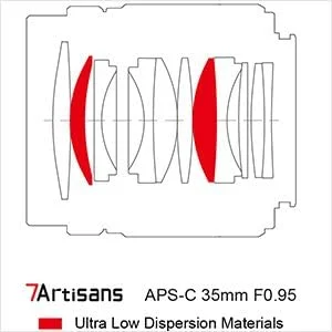 لنز پرایم 35mm F0.95 APS-C MF دوربین 7artisans برای مانت FX فوجی فیلم X-A1 X-A2 X-A3 X-A5 X-T1 X-T2 X-T3 X-T10 X-T20 X-T30 X-E1 X-E2 X-E3 لنز پرایم 35mm F0.95 APS-C MF دوربین 7artisans برای مانت FX فوجی فیلم X-A1 X-A2 X-A3 X-A5 X-T1 X-T2 X-T3 X-T10 X-T20 X-T30 X-E1 X-E2 X-E3
